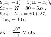 9(x_S-3)=5(16-x_S),\\ 9x_S-27=80-5x_S,\\ 9x_S+5x_S=80+27,\\14x_S=107,\\ \\x_S=\dfrac{107}{14}\approx 7.6.