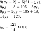 9(y_S-2)=5(21-y_S),\\9y_S-18=105-5y_S,\\9y_S+5y_S=105+18,\\14y_S=123,\\ \\y_S=\dfrac{123}{14}\approx 8.8.