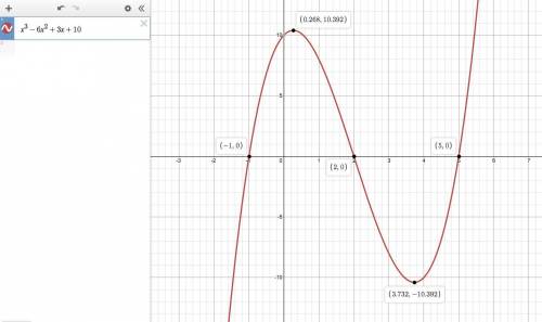 Love this called sketch a graph of the polynomial function f(x)=x^3-6x^2+3x+10. use it to complete t