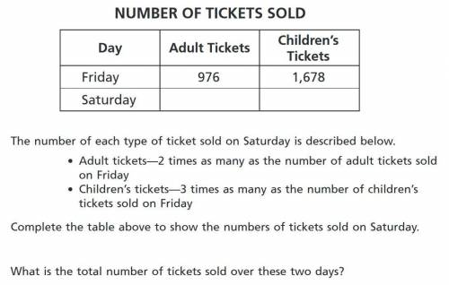 The table below shows the numbers of tickets sold at a movie theater on friday. number of tickets so