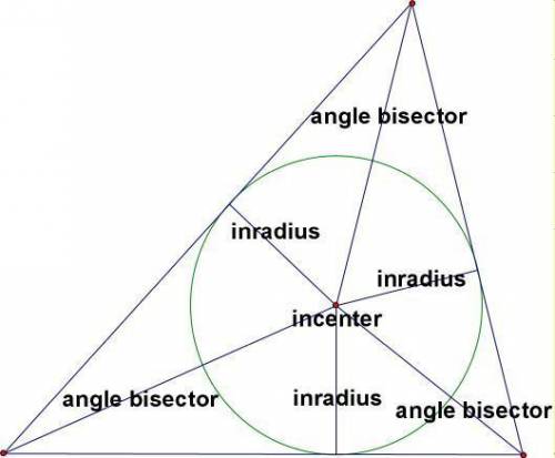 Triangle def is shown. if a circle is inscribed in the triangle, which angle bisectors will pass thr