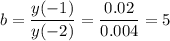 b=\dfrac{y(-1)}{y(-2)}=\dfrac{0.02}{0.004} =5