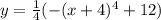 y=\frac{1}{4}(-(x+4)^4+12)