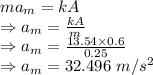 ma_m=kA\\\Rightarrow a_m=\frac{kA}{m}\\\Rightarrow a_m=\frac{13.54\times 0.6}{0.25}\\\Rightarrow a_m=32.496\ m/s^2