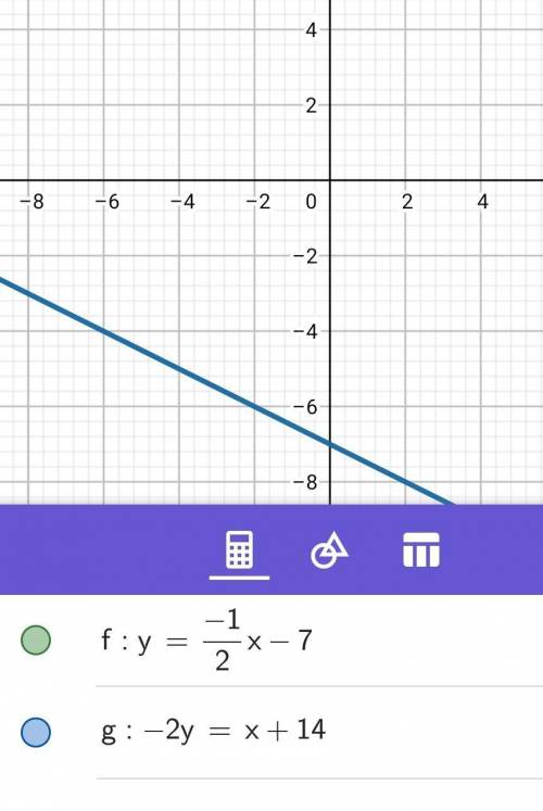 Graph the equations to solve the system. y= -1/2x-7 -2y=x+14