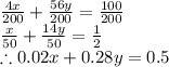 \frac{4x}{200}+ \frac{56y}{200}= \frac{100}{200}\\\frac{x}{50}+ \frac{14y}{50}= \frac{1}{2}\\\therefore 0.02x+0.28y=0.5