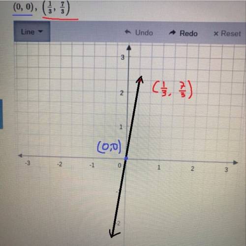 Can someone  graph this and tell me what the slope is? ?
