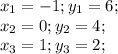 x_{1} =-1  ;  y_{1} = 6; \\x_{2}=0; y_{2} = 4;\\ x_{3}=1 ; y_{3} = 2 ;