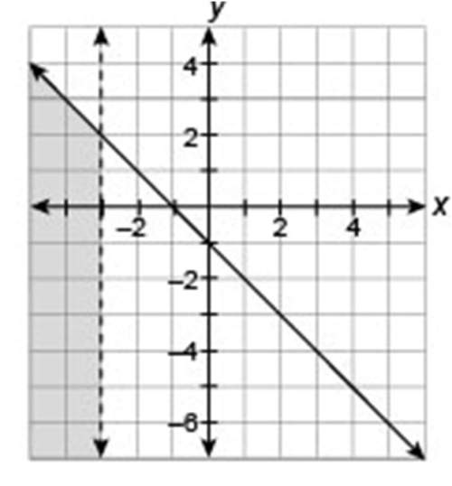 20 select the system of linear inequalities whose solution is graphed. (the image goes here) a. x &amp;