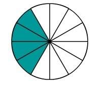Which fraction is not equivalent to the shaded area of the circle?