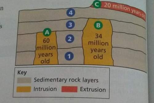 The question is: what is the relative age of layer 3? (hint: with what absolute ages can you comp
