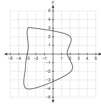 1.) estimate the area of the irregular shape. explain your method and show your work!