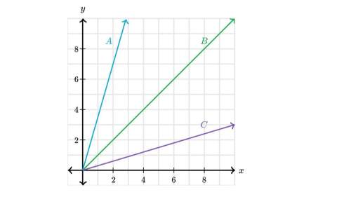 Lines a, b, and c show proportional relationships. which line has a constant of proportionality betw