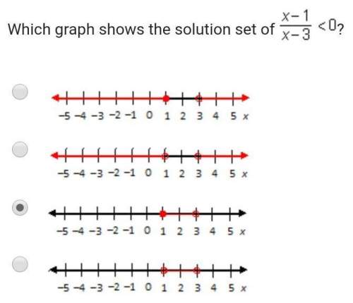 Which graph shows the solution set of&nbsp;