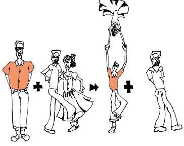 What kind of reaction is represented by the dancing figures? a. combination or synthesis b. decompo