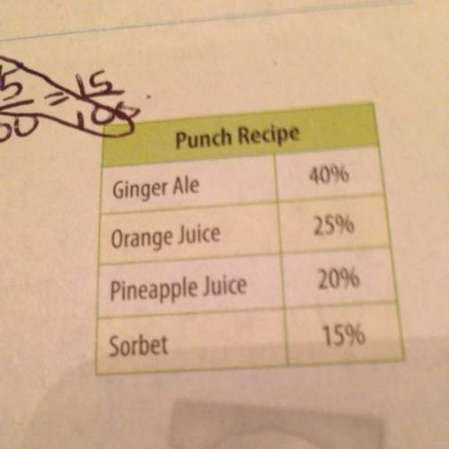 1. if you have 3 cups of pineapple juice how many total cups of punch can you make