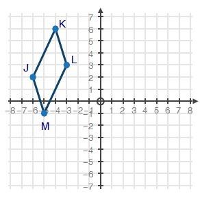 Parallelogram jklm is shown on the coordinate plane below: if parallelogram jklm is rotated 270° cl