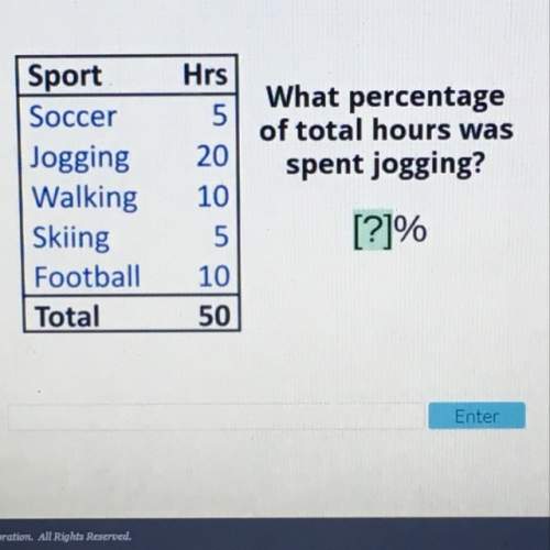 What percent of total hours was spent jogging?