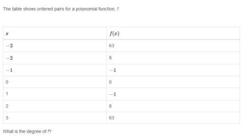 The table shows ordered pairs for a polynomial function f what is the degree of f?