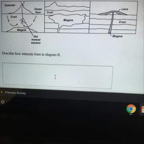 Describe how minerals form in diagram b