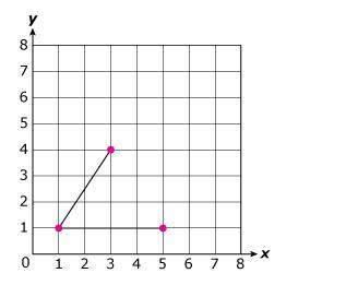 The graph shows 2 sides and 3 vertices of a parallelogram. which point best represents the 4th verte