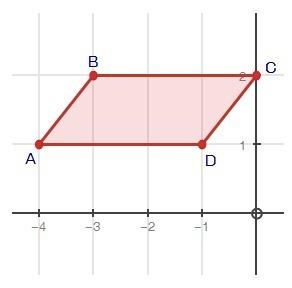 If parallelogram abcd was reflected over the y-axis, reflected over the x-axis, and rotated 180°, wh