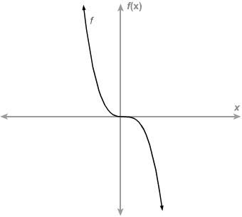 What is the end behavior of the graph? as x approaches infinity, f(x) approaches infinity. as x app