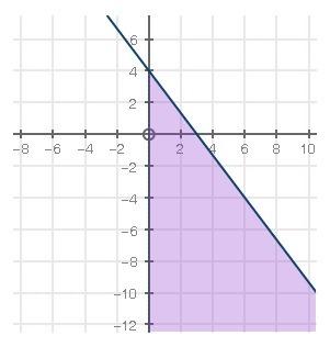 will give ! the graph below shows the solution to a system of inequalities: which