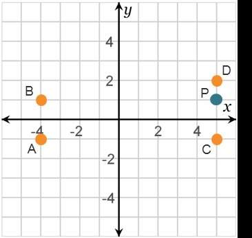 Which point is a reflection of point p across the x-axis? point ?