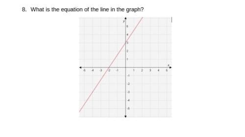 What is the equation of the line in the graph?