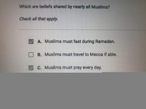 What are beliefs shared by nearly all muslims?