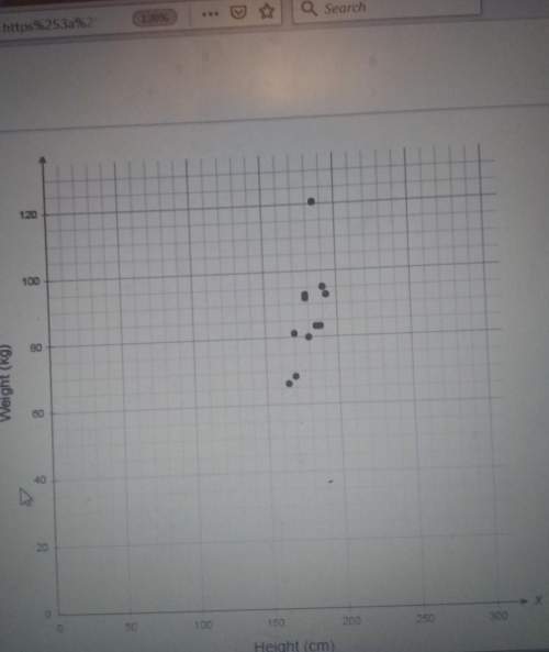 The scatter plot shows the height and weight of soccer players on a team how many soccer players wea