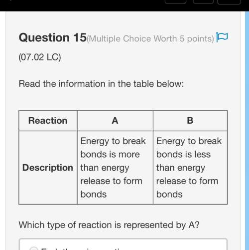 Read the information in the table below: reaction a b description energy to break bonds is more tha