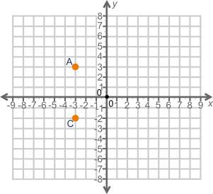 The width of a rectangle is shown below: if the area of the rectangle to be drawn is 20 square unit