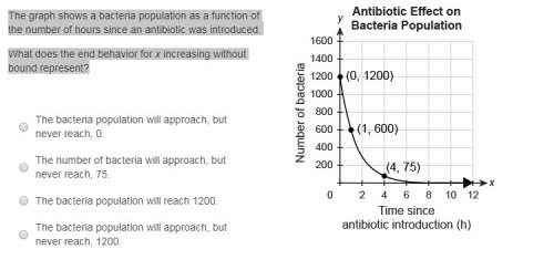 The graph shows a bacteria population as a function of the number of hours since an antibiotic was i