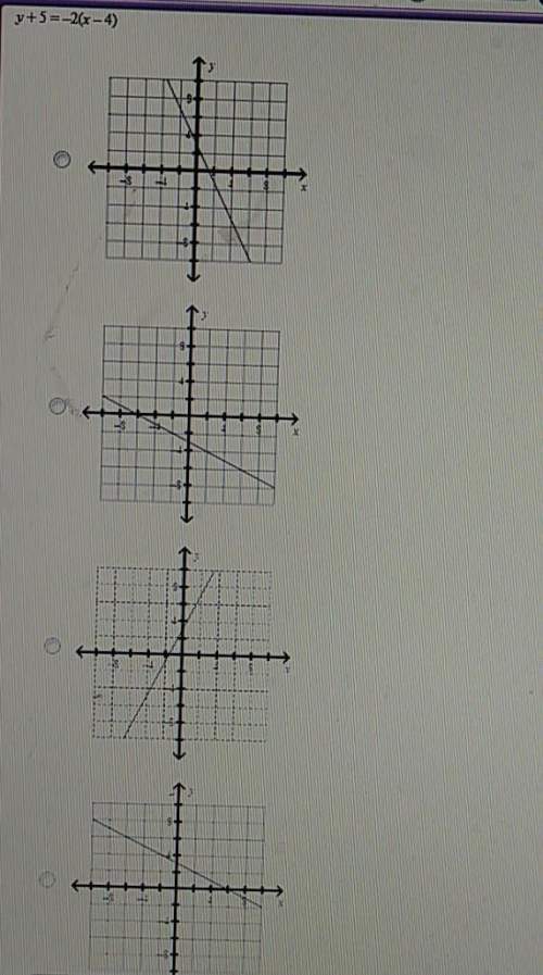 Ican't figure this out : (its says graph the equation