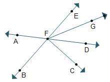 In the diagram, which angle is part of a linear pair and part of a vertical pair? bfc cfg gfd efa