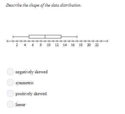 Describe the shape of the data distribution.