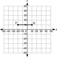What is the length of the line segment pq on the coordinate grid? 20 units 30 units 40 units 50 uni