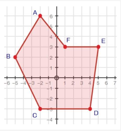 100 points and ! find the area of the following shape. you must show all work to receive credit.