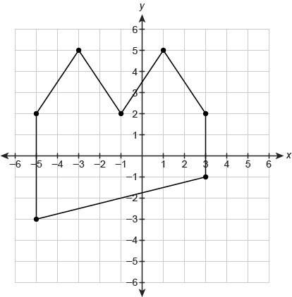 What is the area of this figure? units^2