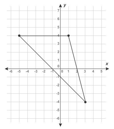What is the perimeter of the triangle shown on the coordinate plane, to the nearest tenth of a unit?