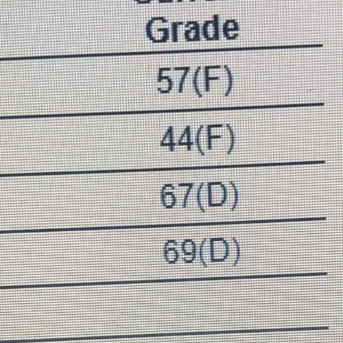 Idont need but will i pass sixth grade with these grades answer