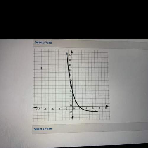 Choose the function that corresponds to each graph below