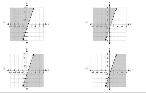 Which graph represents the inequality? 24x−8y≤16