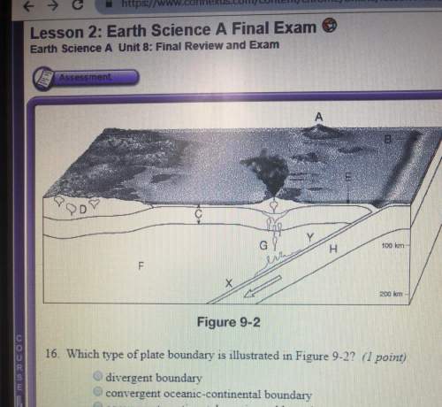 Which type of plate boundary is illustrated in figure 9-2