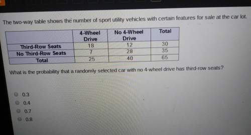 The two-way table shows the number of sport utility vehicles with certain features for sale at the c