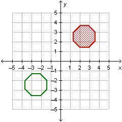 The shaded octagon is transformed to the unshaded octagon in the coordinate plane below. which state