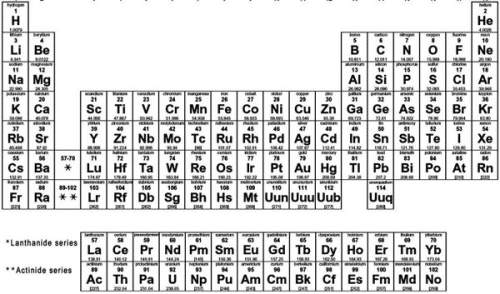 Most elements on the periodic table are a) gases b) metals c) nonmetals d) rare earth elements