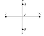 5. ab&nbsp; is the perpendicular bisector of ik . which statement is not necessarily true? a) ai =